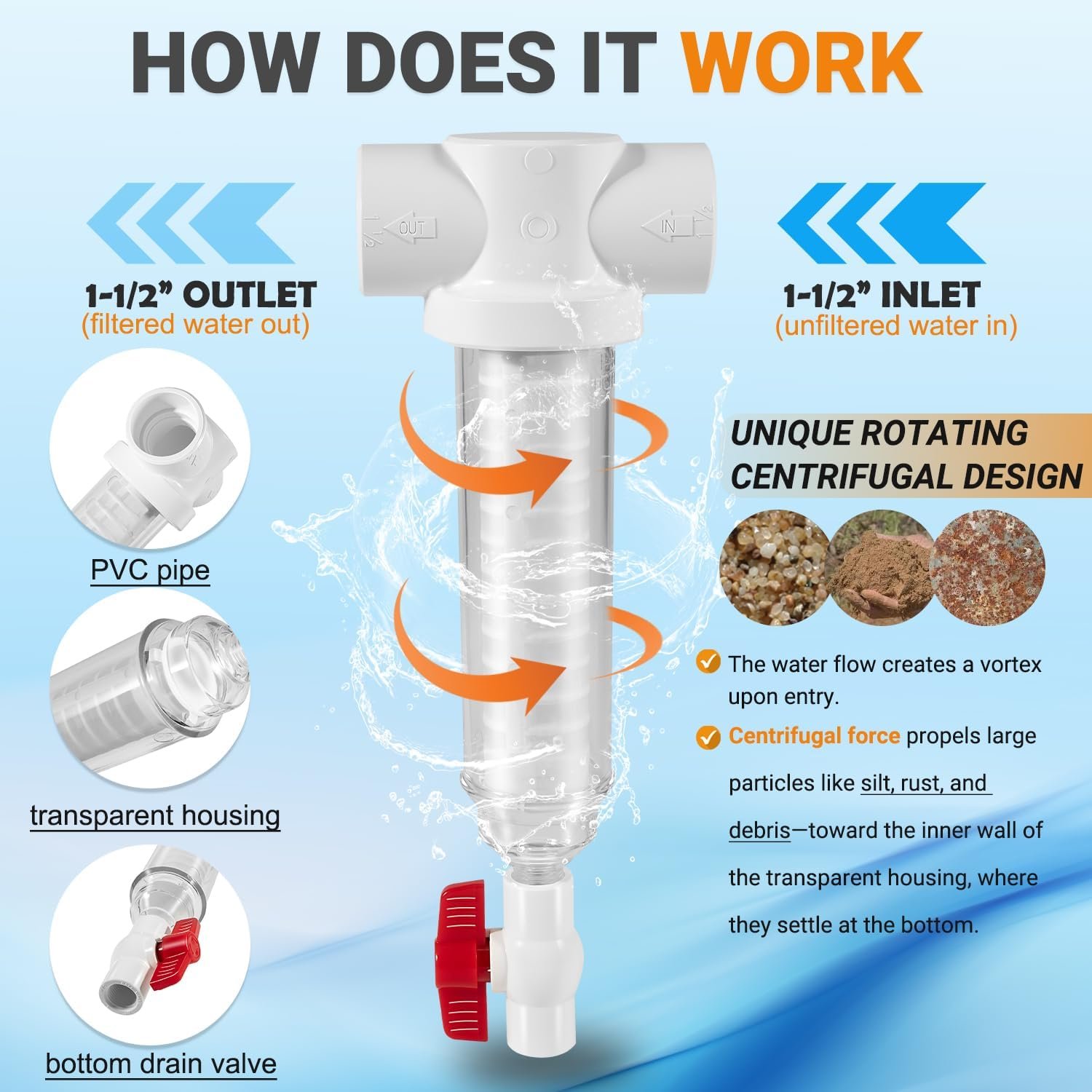 100 Mesh Spin Down Sand Separator/Sediment Water Filter System, 1.5 Inch PVC Slip Inlet/Outlet, GPM, Replacement for Rusco Vu-Flow Spin-Down Filter 100 Mesh Spin Down Sand Separator/Sediment Water Filter System, 1.5 Inch PVC Slip Inlet/Outlet, GPM, Replacement for Rusco Vu-Flow Spin-Down Filter