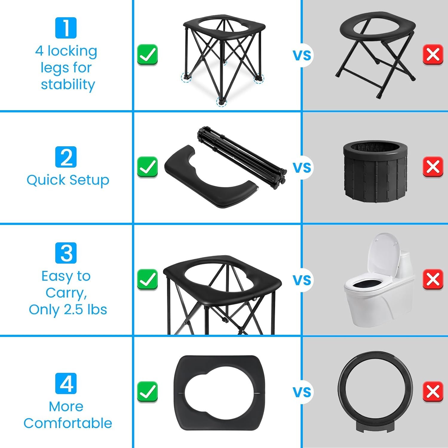 15.6 Portable Toilet for Camping, Ultralight Foldable Camping Toilet 2-Second Setup, 350LBS Portable Potty for Adults, Compact for Camping, Hiking, RV Travel, Trucker, Fishing, Beach, Outdoor Use 15.6 Portable Toilet for Camping, Ultralight Foldable Camping Toilet 2-Second Setup, 350LBS Portable Potty for Adults, Compact for Camping, Hiking, RV Travel, Trucker, Fishing, Beach, Outdoor Use