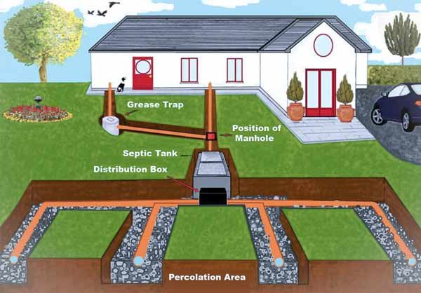 Can Heavy Vehicles Be Parked Over A Septic Tank?