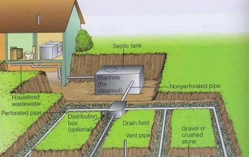 Can I Use A Septic System For A Property With Rocky Terrain?