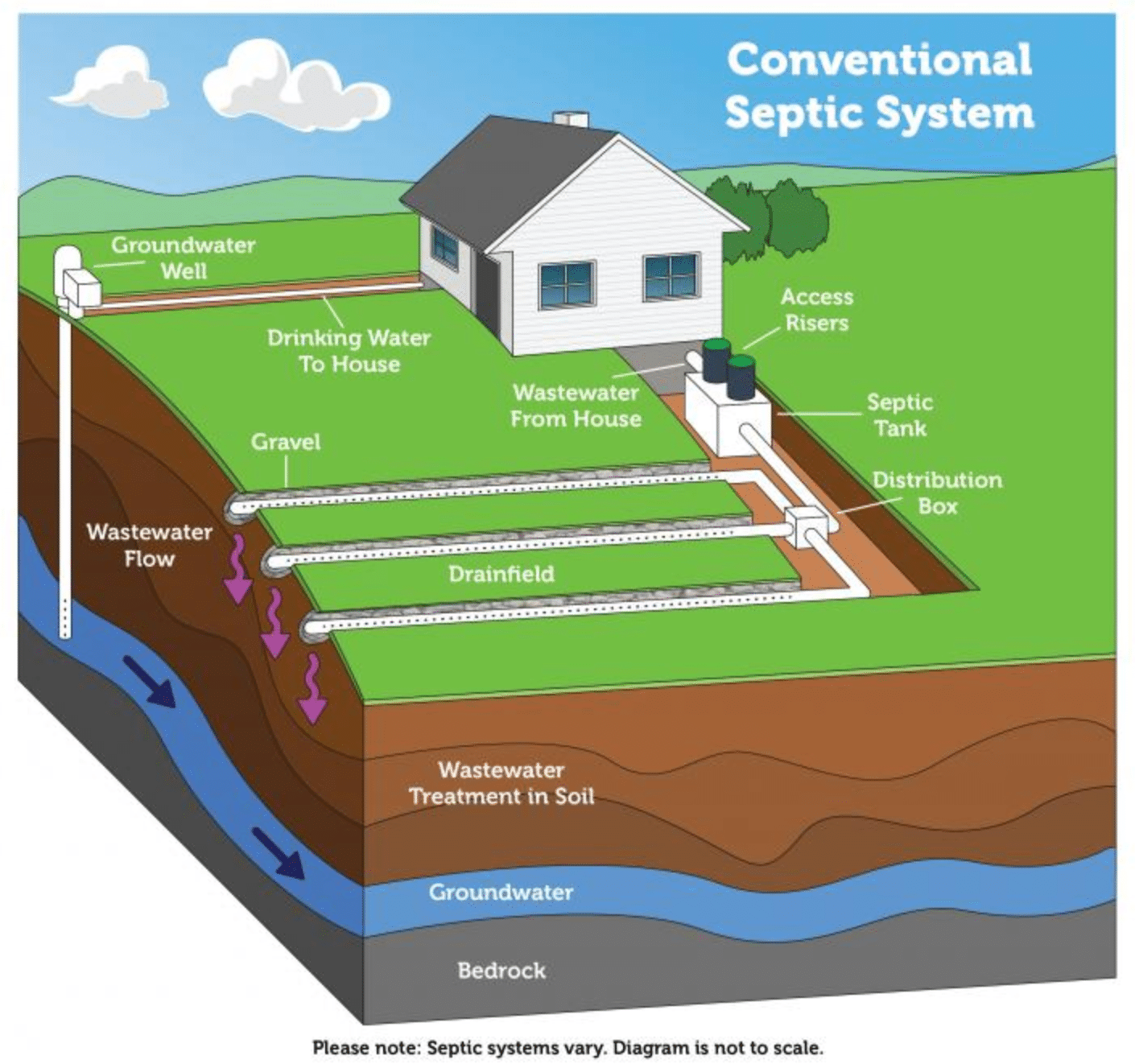 Can I Use A Septic System For A Property With Rocky Terrain?