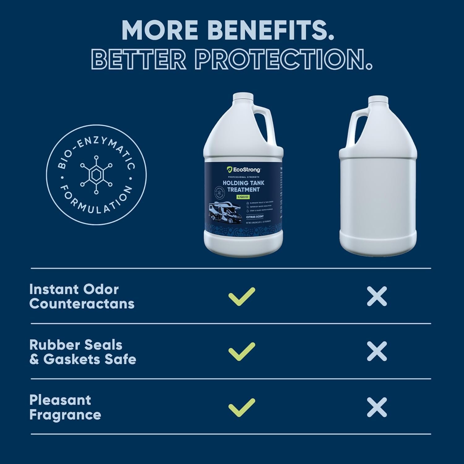 Eco Strong RV Toilet Treatment | RV Black Tank Treatment | RV Holding Tank Digestor, Odor Eliminator, and Cleaner | Perfect for Campers, RVs, Boats, 33 Treatments, Lavender