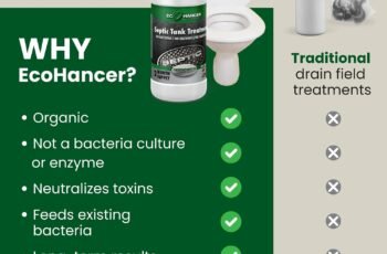 EcoHancer Organic Septic Tank Treatment & Drain Field Cleaner | Made in USA