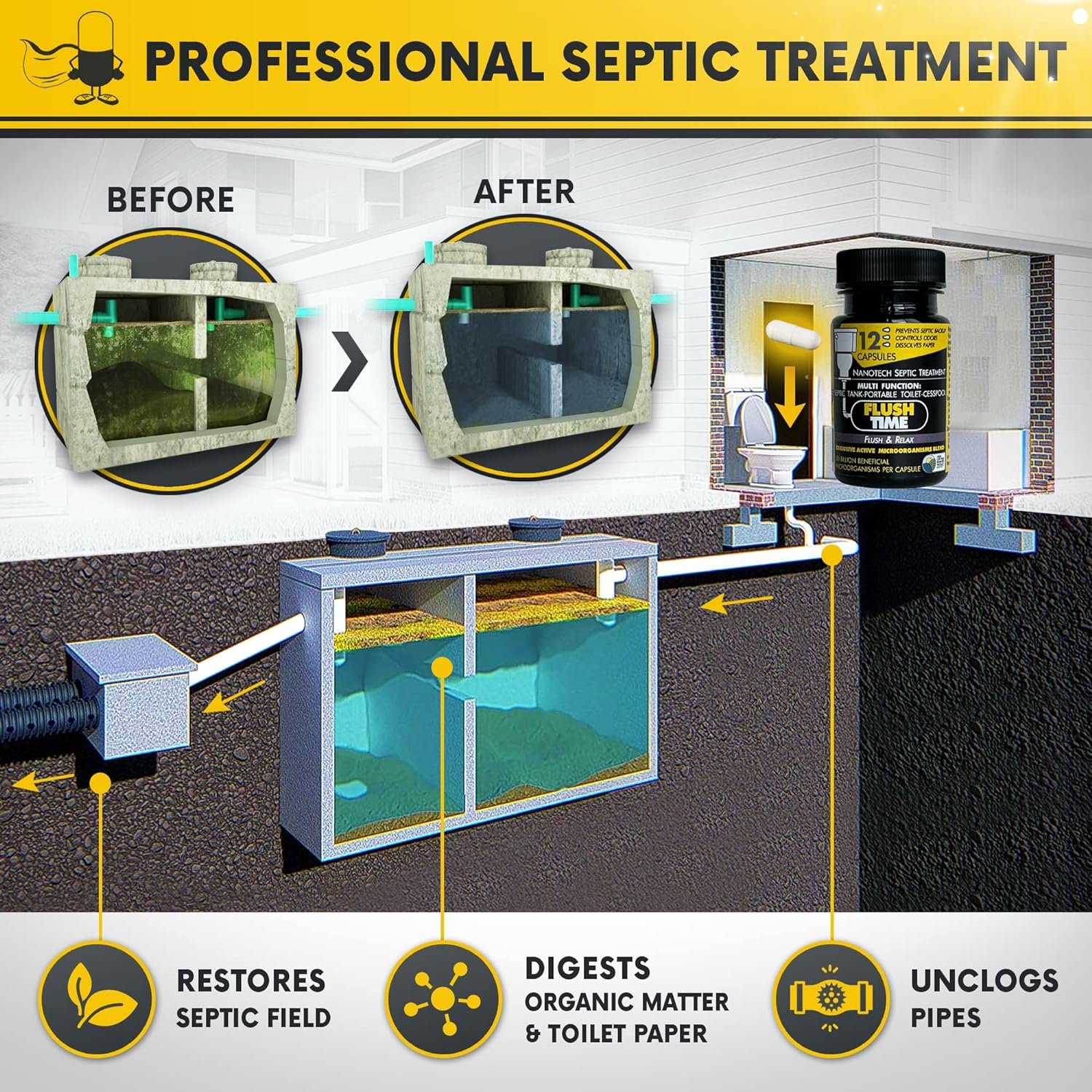 FLUSHTIME Septic Tank Treatment | 24 Month Supply | Avoid Septic Backup | Monthly Preventive Septic Maintenance | Natural Toilet Flushable Septic System Booster Additive | Odor Control