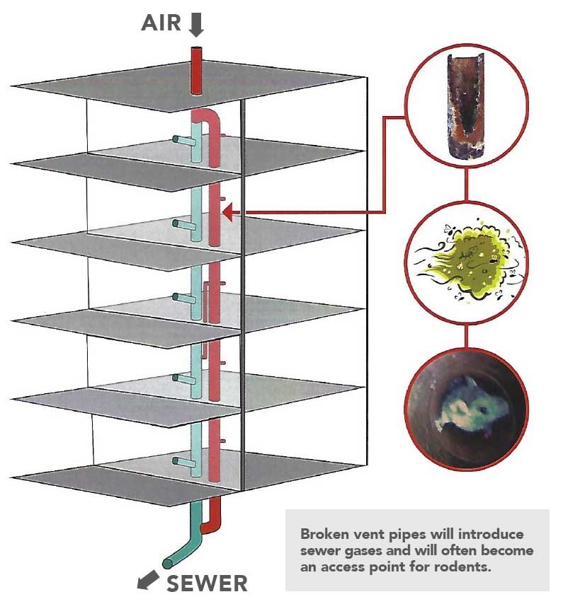 How Do I Ensure Proper Ventilation For My Septic System?