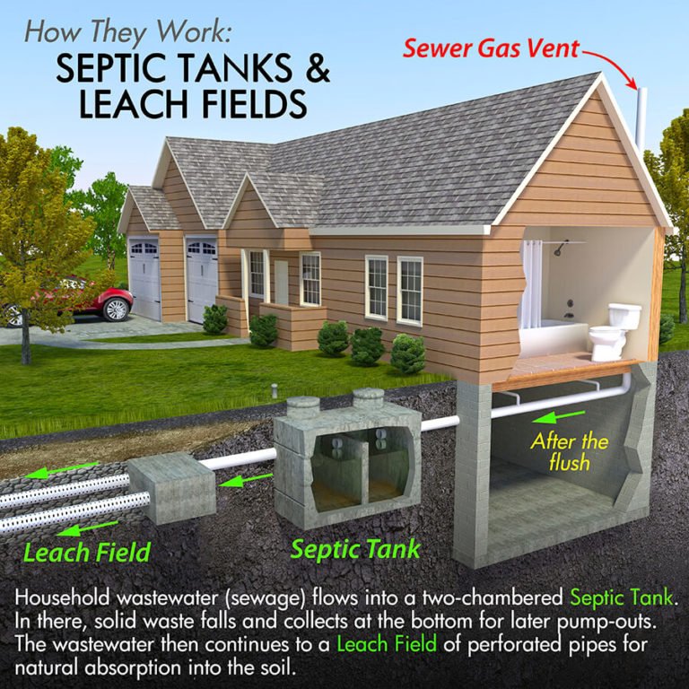 How Do I Locate My Septic Tank?