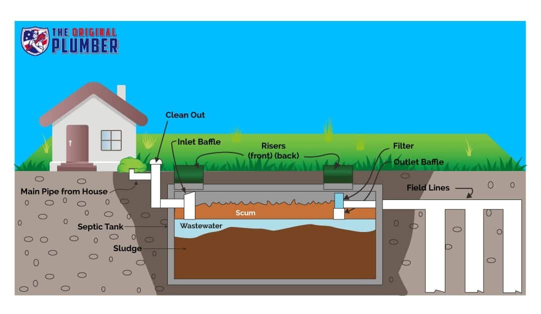 How Do I Locate My Septic Tank?