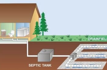 How Do I Locate My Septic Tank?