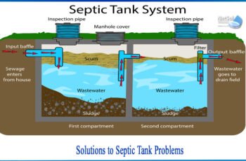 How Do I Troubleshoot Low Water Levels In My Septic System?