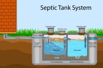 How Long Does A Septic System Last?