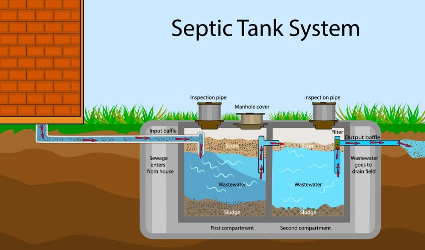 How Often Should I Pump My Septic Tank?