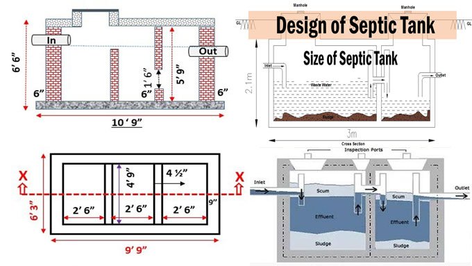 How To Determine Septic Tank Size Needed?