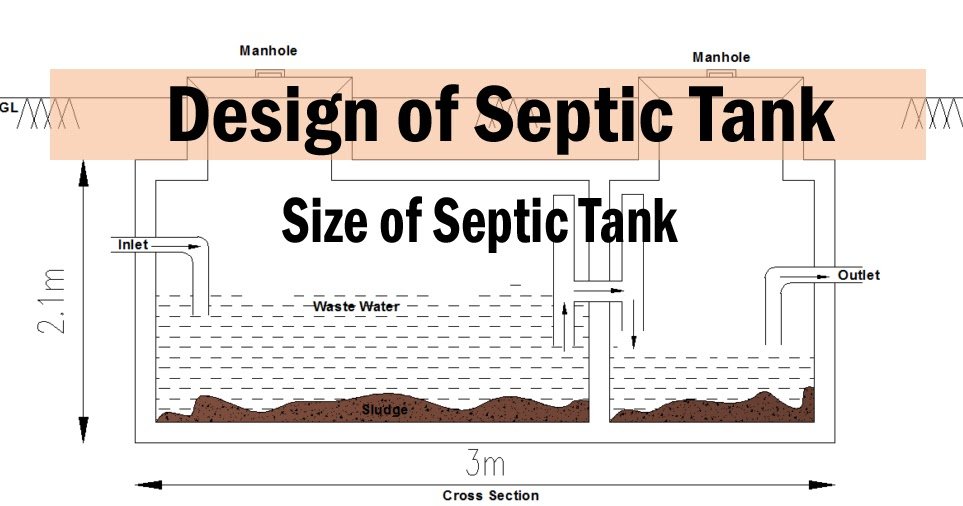 How To Determine The Size Of A Septic Tank?