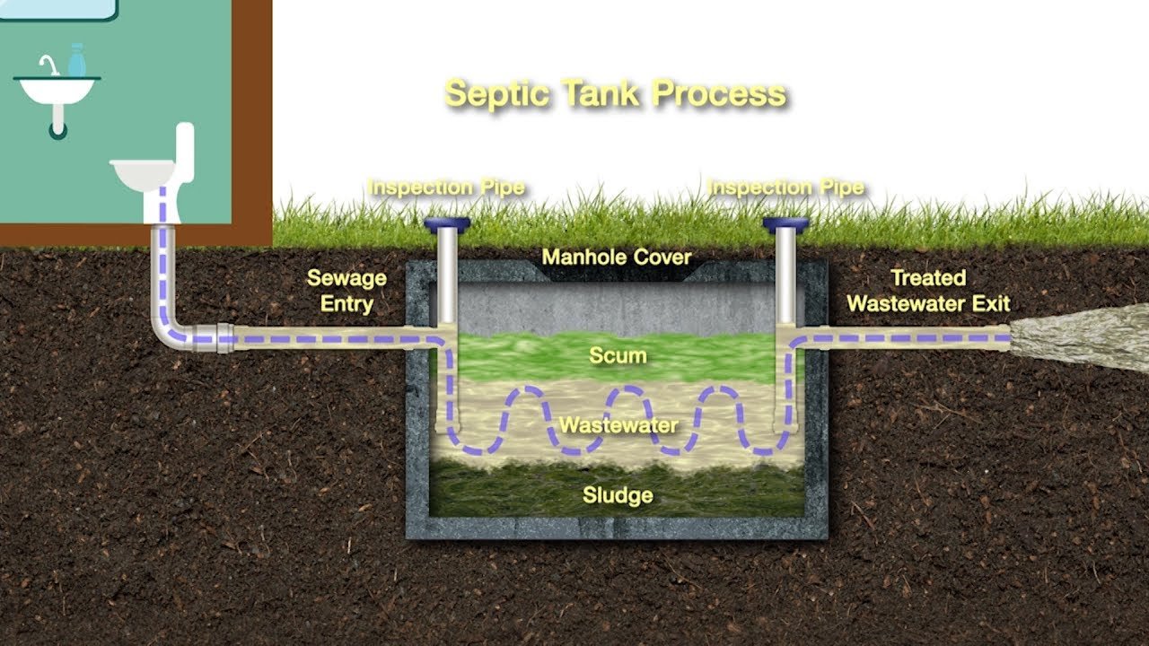 Septic Tank Tips How To Keep Septic Tank Clean? - Septic Tank Servicing