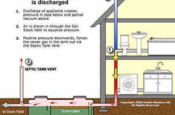 How To Vent A Septic Tank?