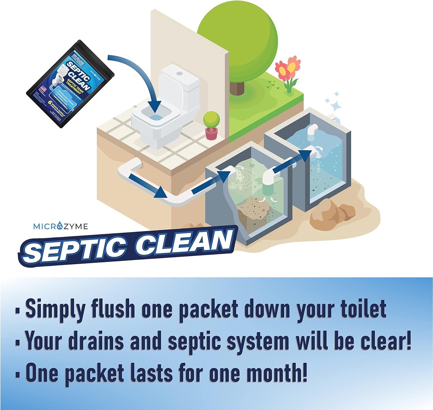 Microzyme SEPTIC CLEAN | Septic Tank Cleaner Treatment Packets with Bacteria | 6-month Supply of Water Soluble Packets for a Healthy Septic System