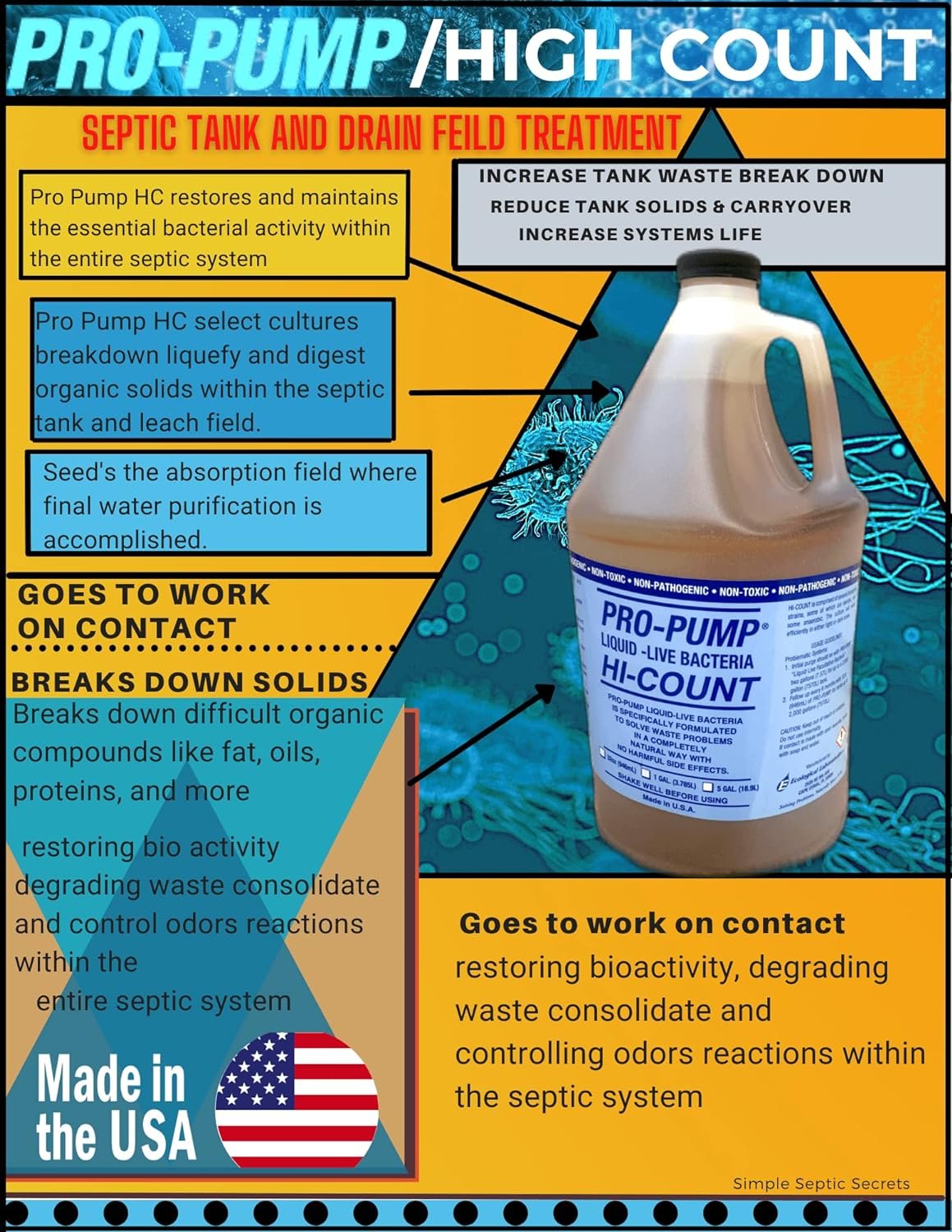 Pro-Pump Septic Tank Treatment-for Any System Holding Tank or Leach Field (1 Gallon)