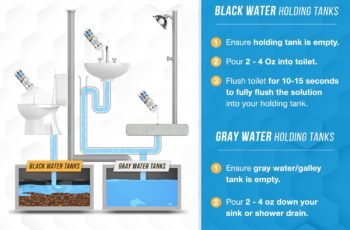 RV Black Tank Treatment Toilet Chemicals Review
