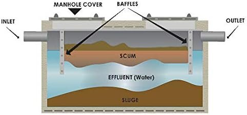 Septic Tank Treatment Septic Maintenance - Patented Bacterial Enzyme Based Exxon Valdez Technology Bio-Safe One - B.O.S.S. 3 Yr Supply - Treats  Maintains all Septic Tank Systems, Cesspools, Aeration septic systems, Sewers, Seepage Pits 100% Guaranteed Helps eliminate Septic odors, backups, septic problems. 42 Monthly Septic Treatments