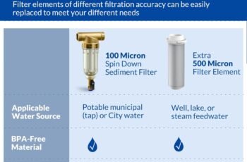 SimPure Sediment Filter Review