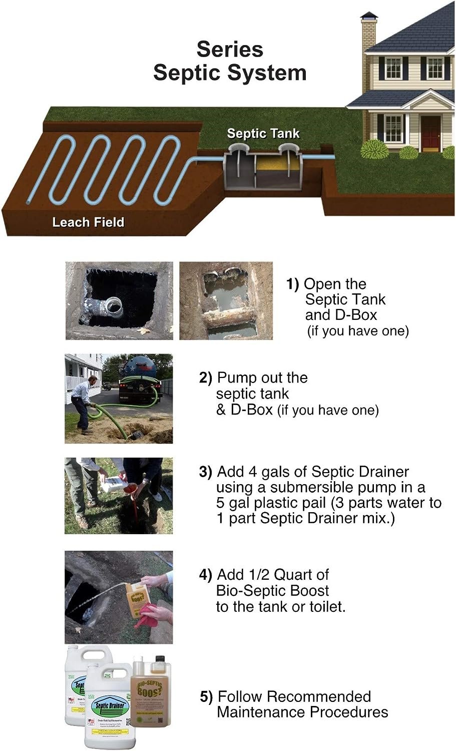 The Original Septic Drainer - Septic Drain Field Repair - New Formula - 4 Gallons of Septic Drain Field Treatment | Repair  Maintain Septic Drain Fields | Soil Conditioner | Non-Toxic