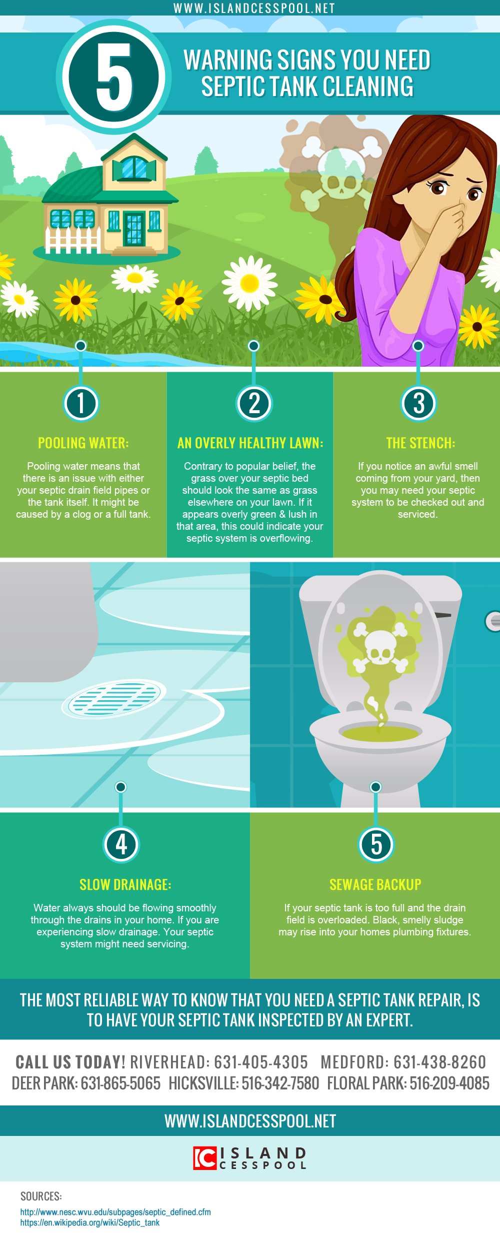 What Are The Signs Of A Full Septic Tank?