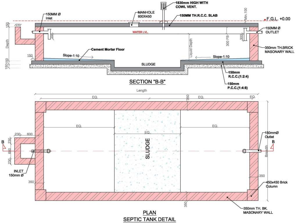 What Is The Difference Between Septic Tank And Soak Pit?