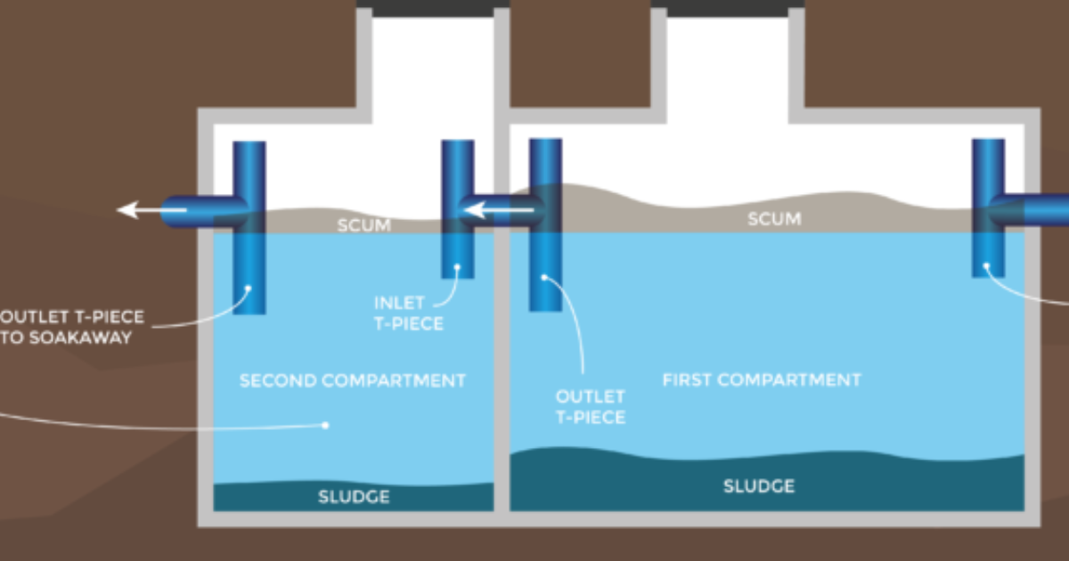 What Is The Difference Between Septic Tank And Soakaway?