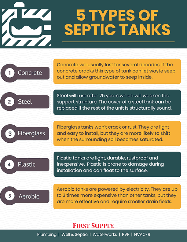What Type Of Septic Tank Is Best?